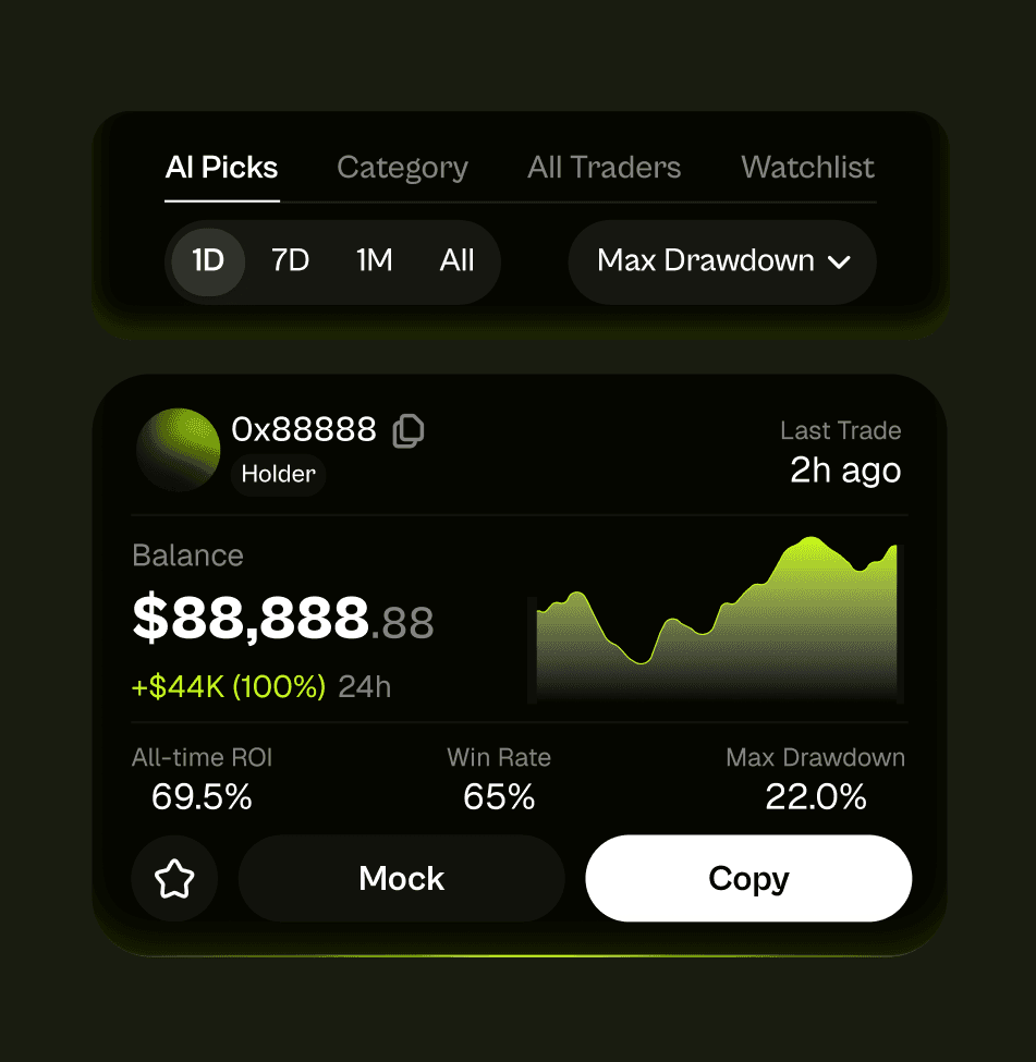 Discover Top Traders
